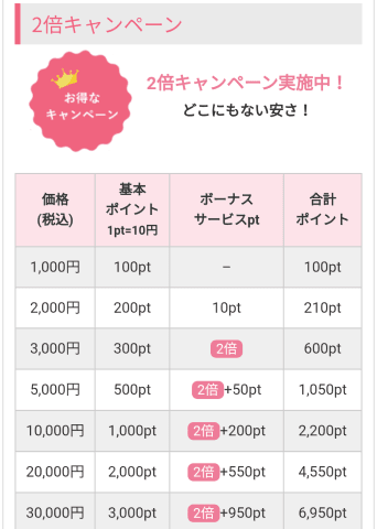 イククルの男性料金